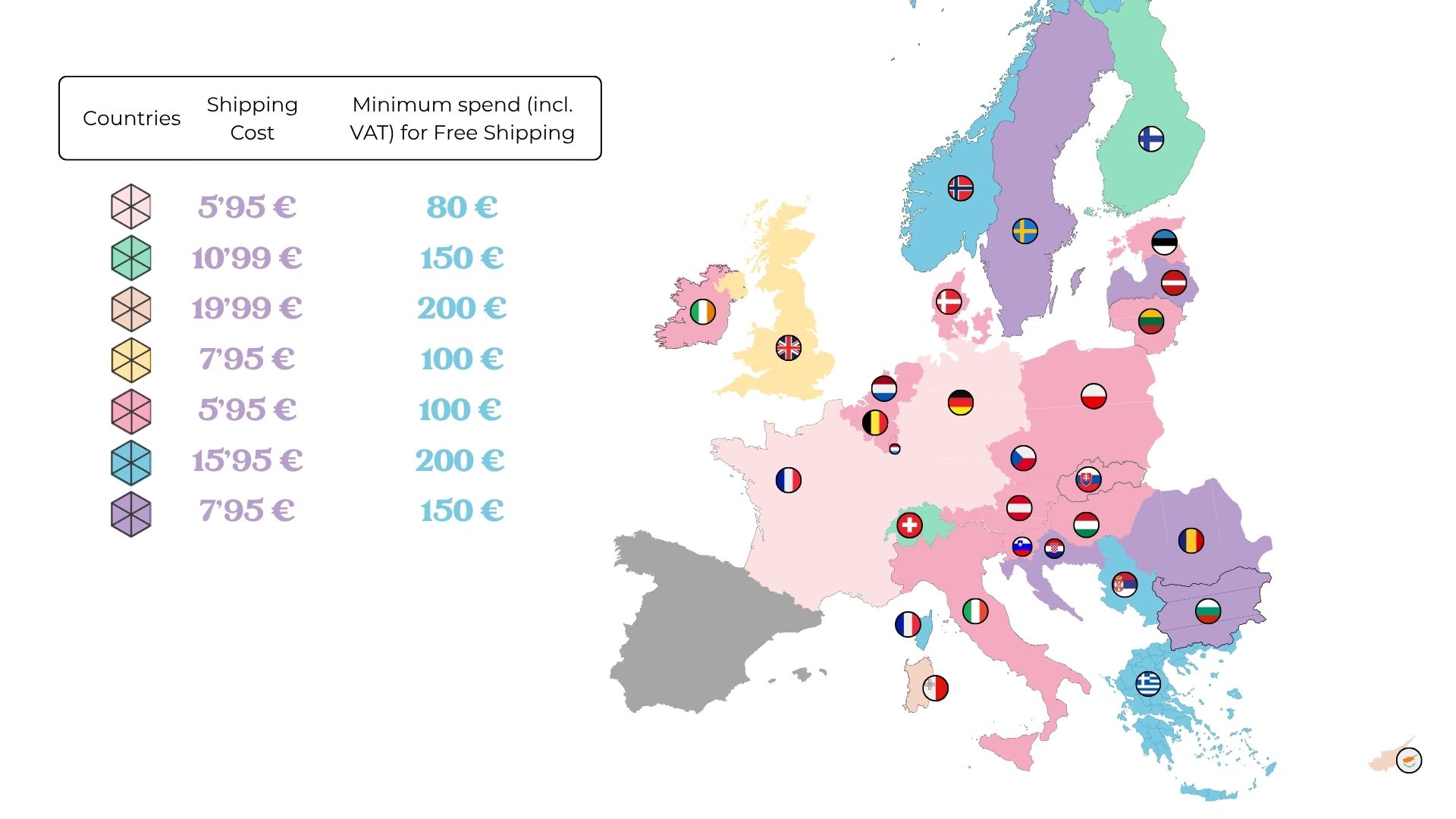 Shipping costs according to country